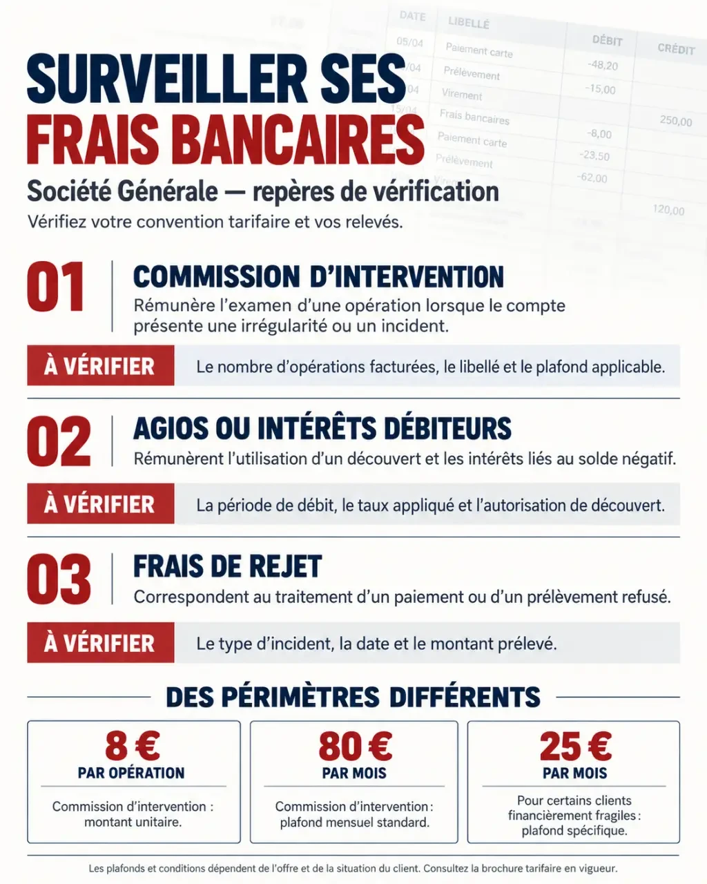 Infographie sur les frais bancaires abusifs de la Société Générale et les plafonds des commissions d’intervention